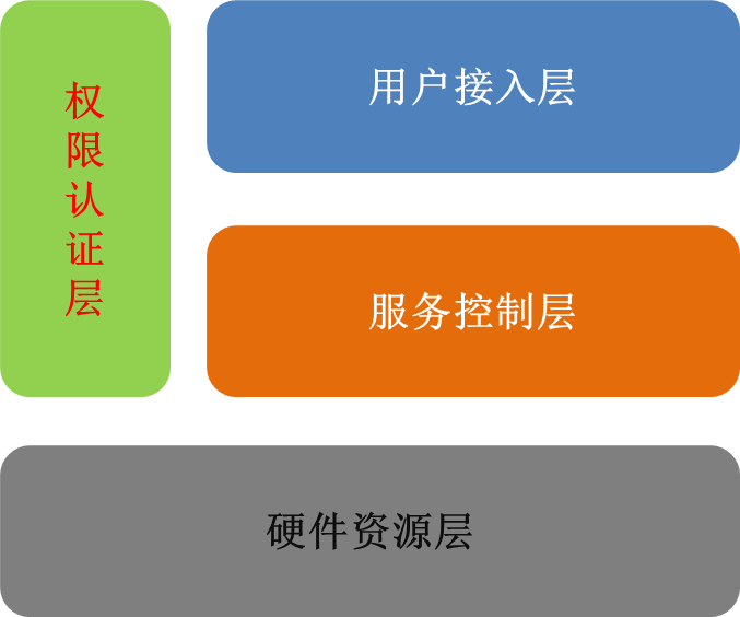 抽象模块分层图.png