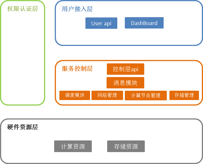 抽象模块分层明细图.png